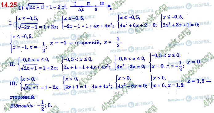 ГДЗ Алгебра 11 клас сторінка 14.25 (1)